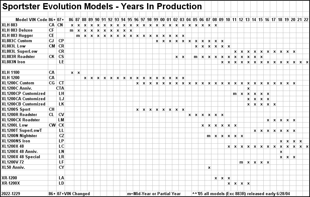sportster-evolution-models-years.jpg