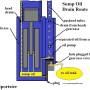 92-97_sportster_oil_drainage_by_hippysmack.jpg