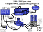 techtalk:evo:oil:simplified_oil_routing_86-90_sportster_by_hippysmack.png