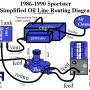 simplified_oil_routing_86-90_sportster_by_hippysmack.png