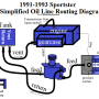 simplified_oil_routing_91-93_sportster_by_hippysmack.png