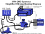 techtalk:evo:oil:simplified_oil_routing_94-03_sportster_by_hippysmack.png