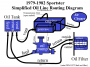techtalk:ih:oil:simplified_oil_routing_79-82_sportster_by_hippysmack.png