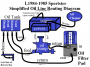 techtalk:ih:oil:simplified_oil_routing_l84-85_sportster_by_hippysmack.png