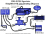 techtalk:ih:oil:simplified_oil_routing_with_oil_cooler_83-e84_sportster_by_hippysmack.png