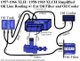 techtalk:ih:oil:simplified_oil_routing_with_oil_filter_and_cooler_57-66_xlh_and_58-69_xlch_by_hippysmack.png