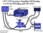 techtalk:ih:oil:simplified_oil_routing_with_oil_filter_and_cooler_77-78_sportsters_by_hippysmack.png