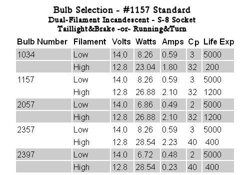 1157-turnsignal-bulb-chart-specs.jpg 1157-turnsignal-bulb-chart-specs.jpg