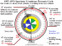 techtalk:ref:engmech:1957-1971_sportster_crankcase_pressure_cycle_by_hippysmack.png