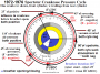 techtalk:ref:engmech:1972-1976_sportster_crankcase_pressure_cycle_by_hippysmack.png
