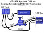 techtalk:ref:oil:77-78_sportster_line_routing_to_oil_filter_by_hippysmack.png