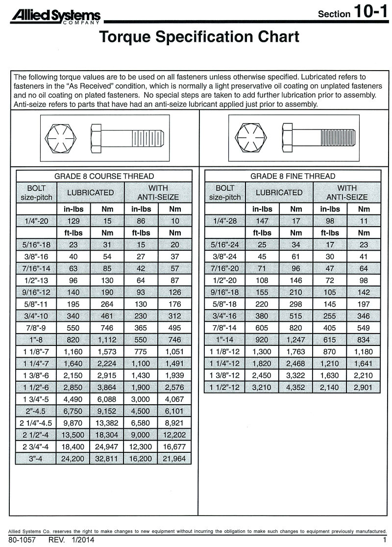Torque Wrench Value Chart
