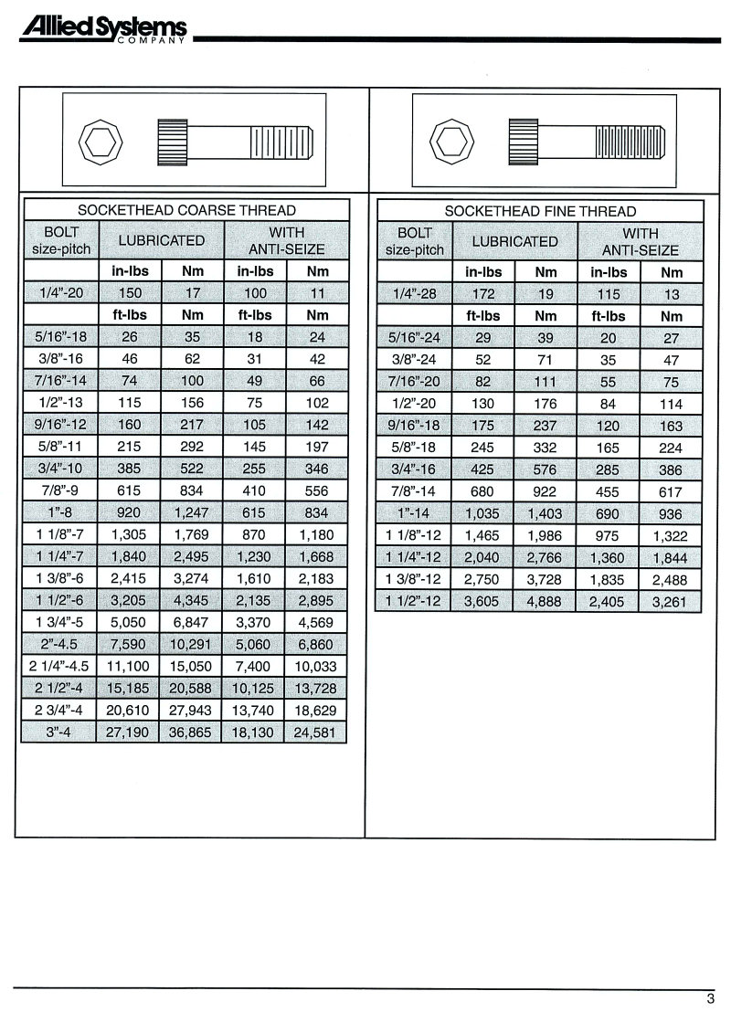 Torque Conversion Chart Nm To Ft Lbs