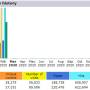 2020-sp-web-stats-janfeb.jpg