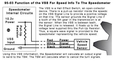 95-03-vss-function.jpg