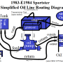 simplified_oil_routing_83-e84_sportster_by_hippysmack.png