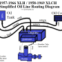 simplified_oil_routing_with_oil_cooler_57-66_xlh_and_58-69_xlch_by_hippysmack.png