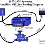 simplified_oil_routing_with_oil_cooler_77-78_sportsters_by_hippysmack.png