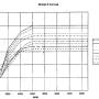 dynatek-dspt1-curves-groupa.jpg