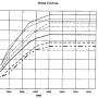 dynatek-dspt1-curves-groupc.jpg