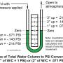 manometer_psi_conversion_by_hippysmack.jpg