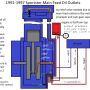 sportster_oil_pressure_-_1992-1997_constant_pressure_relief_by_hippysmack.png