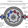 sportster_oil_pressure_-_cavitation_1.0_by_hippysmack.png