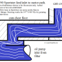 sportster_oil_pressure_-_head_pressure_5_by_hippysmack.png