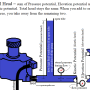 sportster_oil_pressure_-_head_pressure_by_hippysmack.png