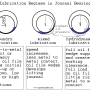 sportster_oil_pressure_-_lube_regimes_in_journal_bearings_by_hippysmack.png