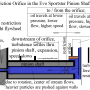 sportster_oil_pressure_-_orifice_in_pinion_shaft_by_hippysmack.png